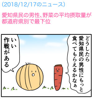 【でいりーNEWS４コマ】愛知県民の男性、１日の野菜の平均摂取量が都道府県別で最下位